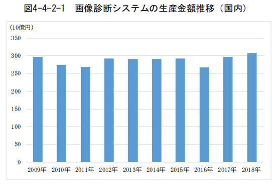 日本專利局發(fā)布高關注度專利技術動向調查