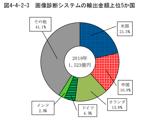 日本專利局發(fā)布高關注度專利技術動向調查