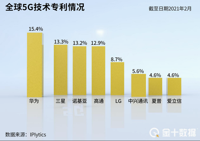 #晨報#華為將與蘋果、三星商議5G專利使用權(quán)；騰訊抖音不正當競爭案最新進展：抖音已撤訴