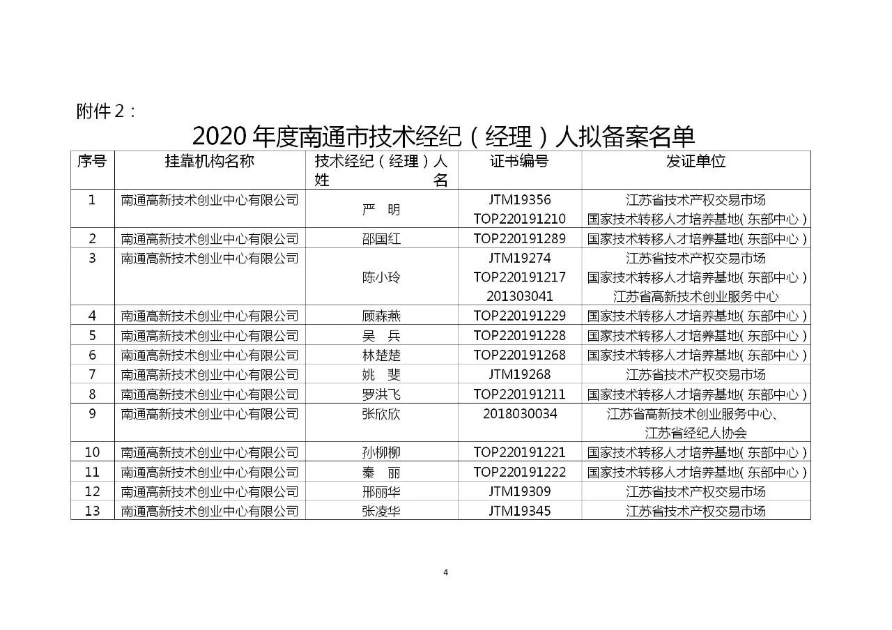 這個地方試點(diǎn)技術(shù)經(jīng)紀(jì)（經(jīng)理）人備案制，將采用積分制考核