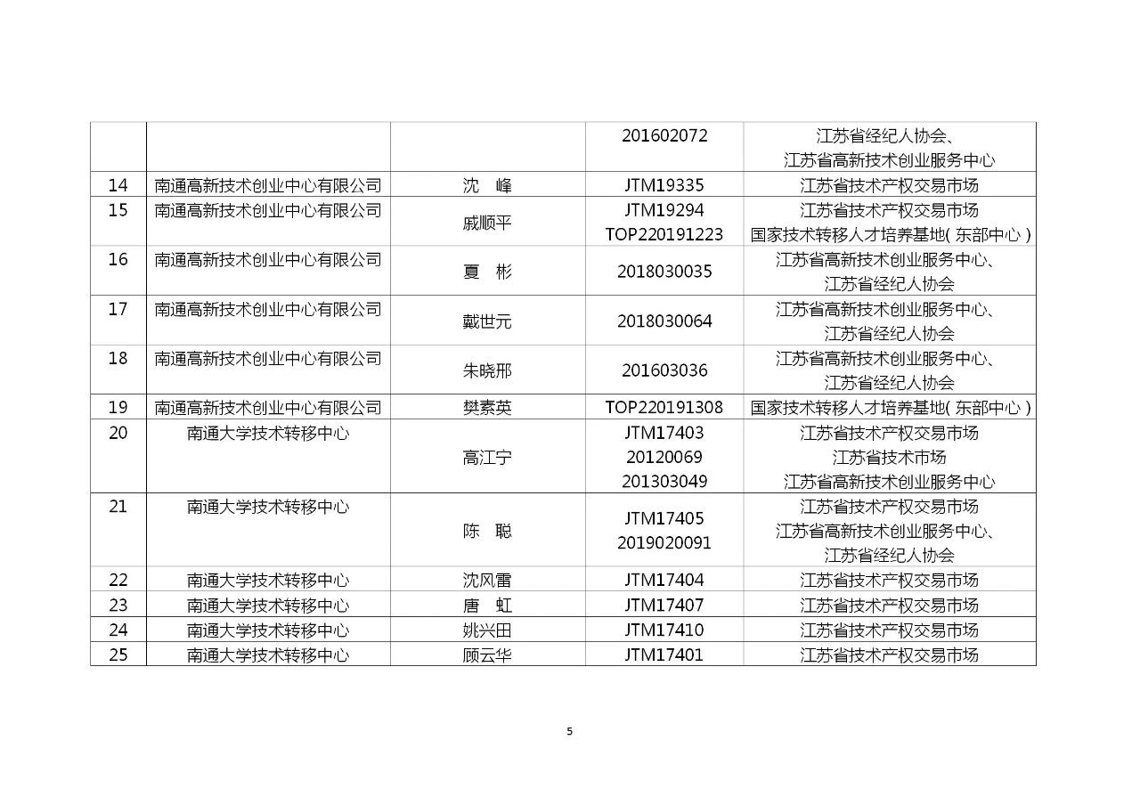 這個(gè)地方試點(diǎn)技術(shù)經(jīng)紀(jì)（經(jīng)理）人備案制，將采用積分制考核