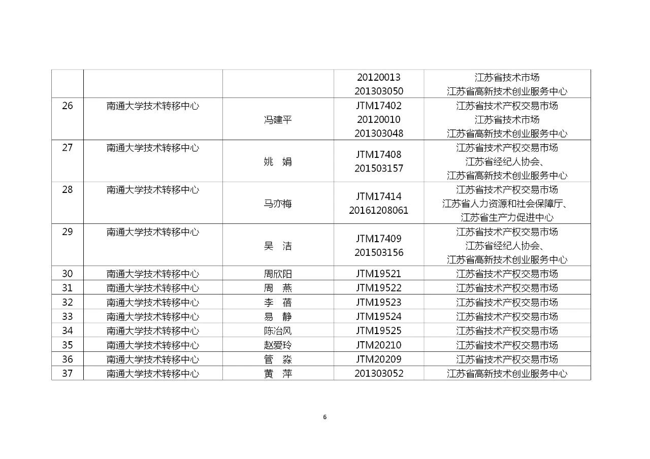 這個(gè)地方試點(diǎn)技術(shù)經(jīng)紀(jì)（經(jīng)理）人備案制，將采用積分制考核