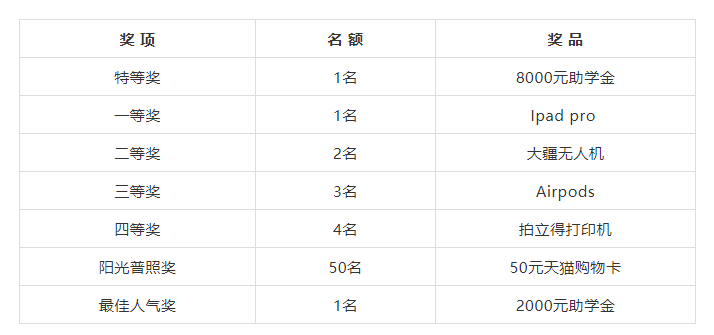 @同學們，比賽已啟動！“天才之火”由你演繹