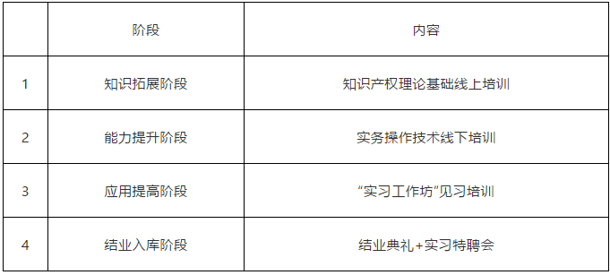 報(bào)名！2021年「廣東省知識(shí)產(chǎn)權(quán)代理人才培訓(xùn)班」來啦！