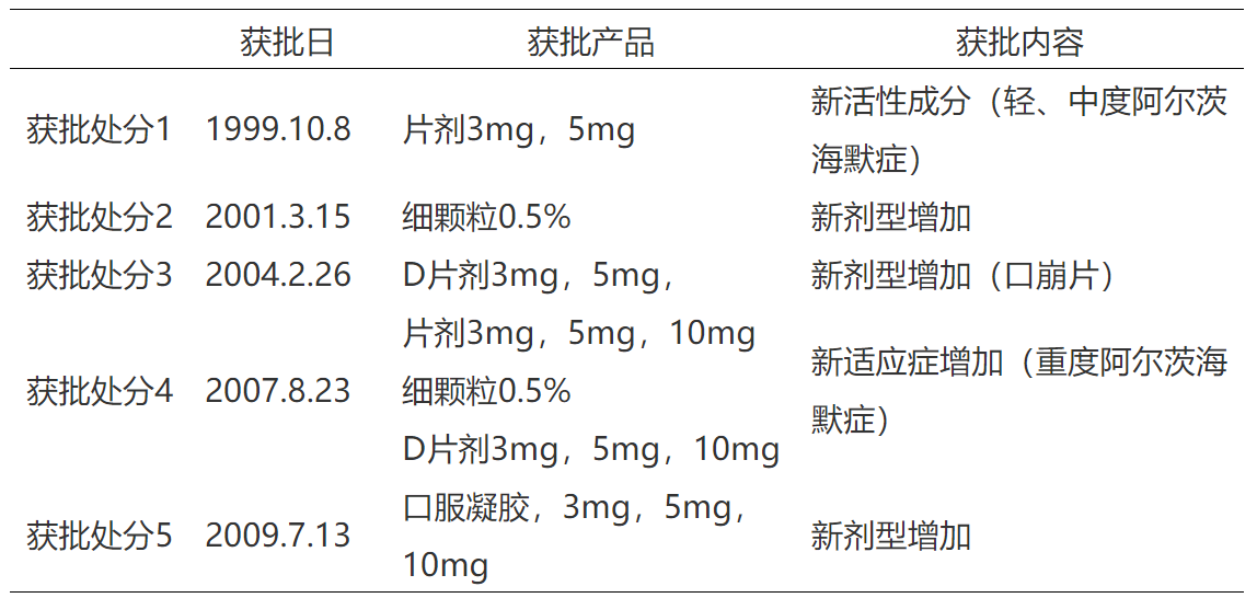 淺談藥品專利期限補償制度中化學(xué)藥品的范圍