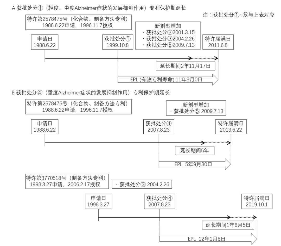 淺談藥品專利期限補償制度中化學(xué)藥品的范圍