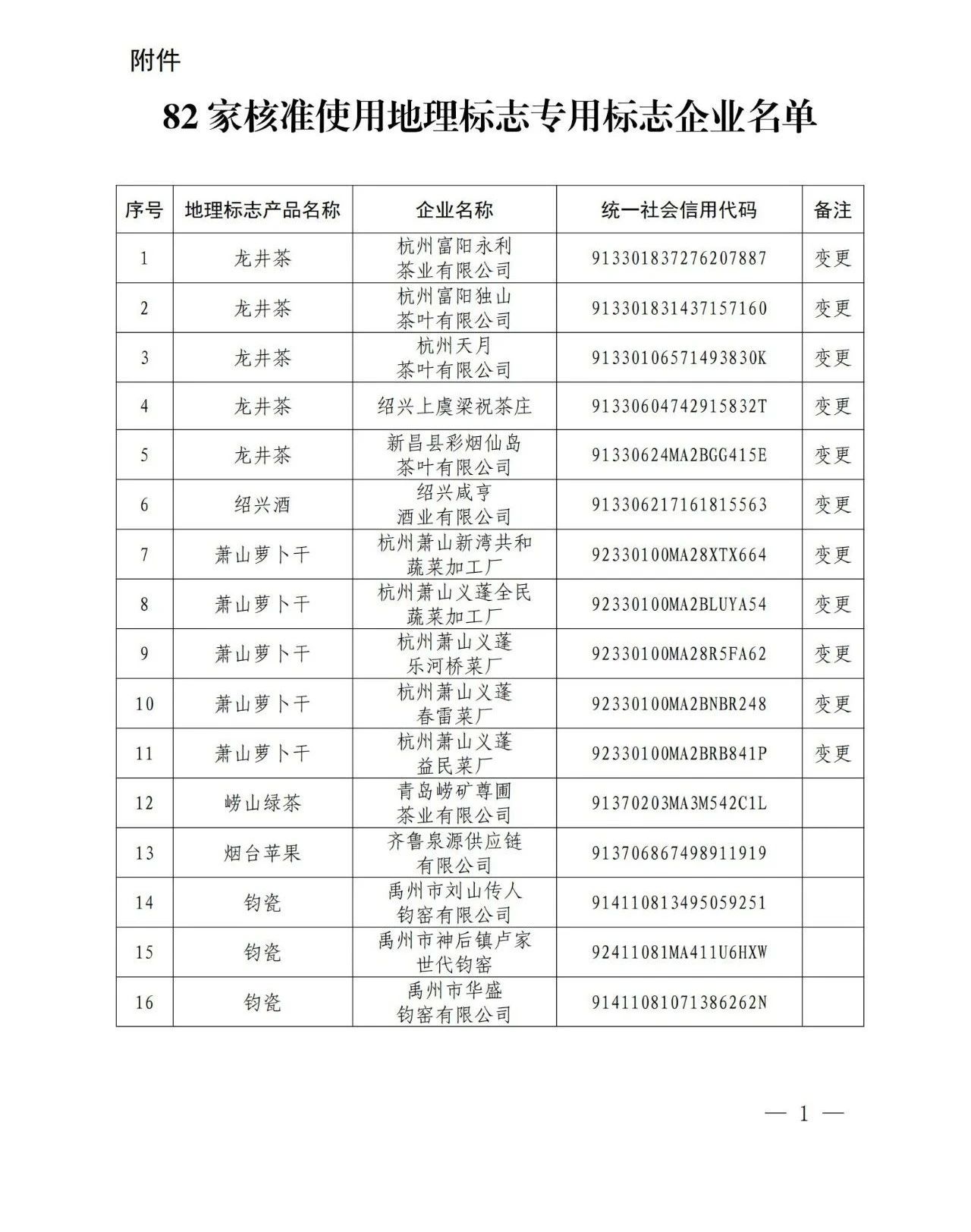 #晨報(bào)#中國（北京）自由貿(mào)易試驗(yàn)區(qū)高端產(chǎn)業(yè)片區(qū)亦莊組團(tuán)知識產(chǎn)權(quán)保護(hù)中心在北京經(jīng)開區(qū)掛牌成立