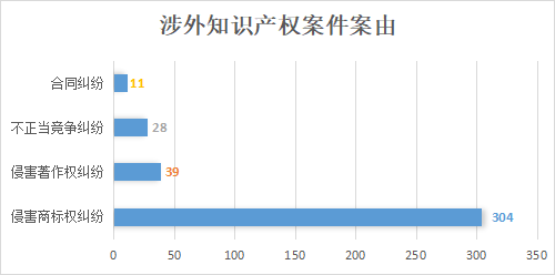 上海浦東法院涉外知識產(chǎn)權司法服務保障營商環(huán)境建設白皮書及典型案例