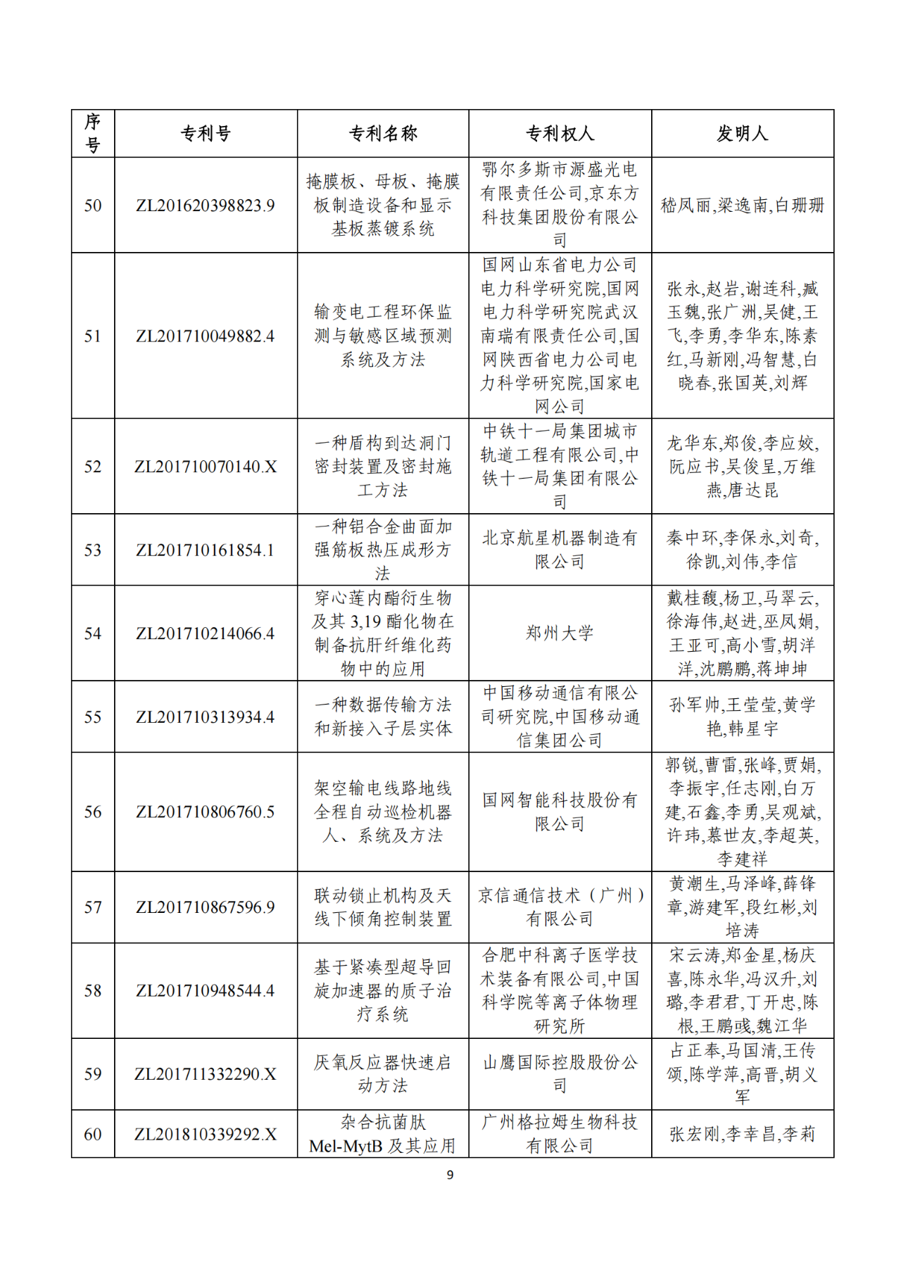 第二十二屆中國專利獎獲獎項目（完整版）