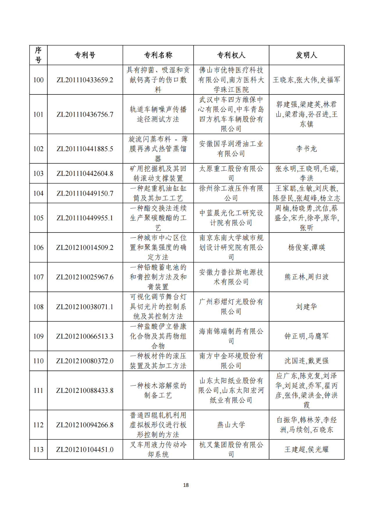 第二十二屆中國專利獎獲獎項目（完整版）