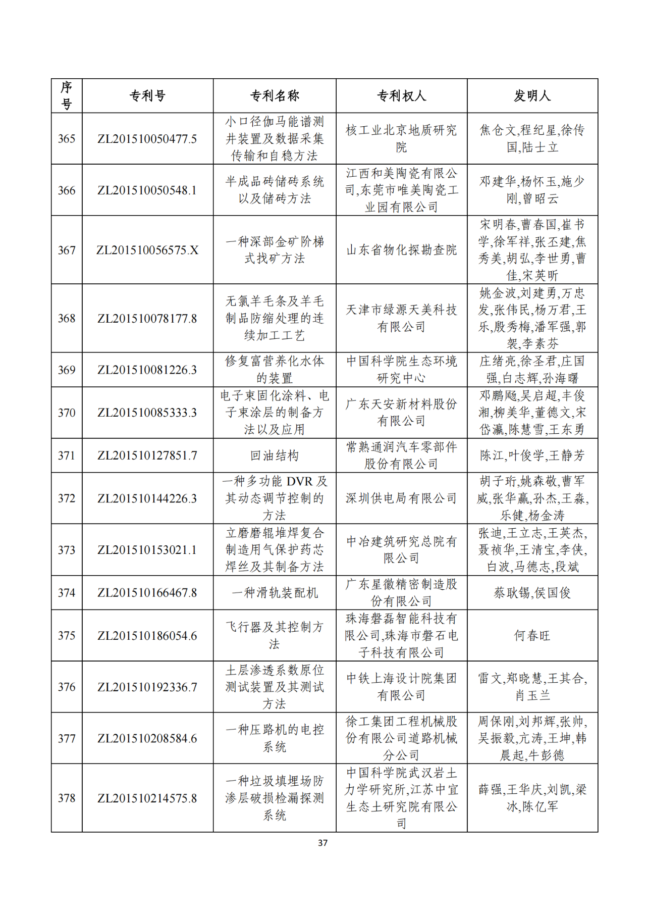 第二十二屆中國專利獎獲獎項目（完整版）