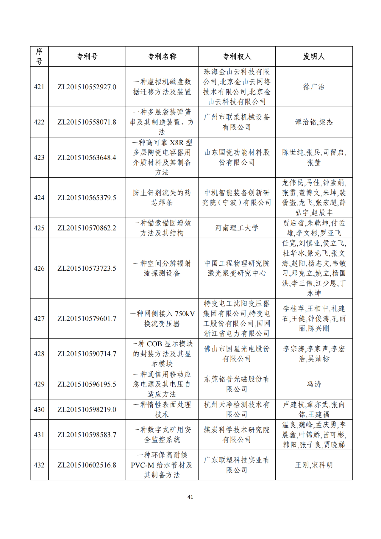 第二十二屆中國專利獎獲獎項目（完整版）