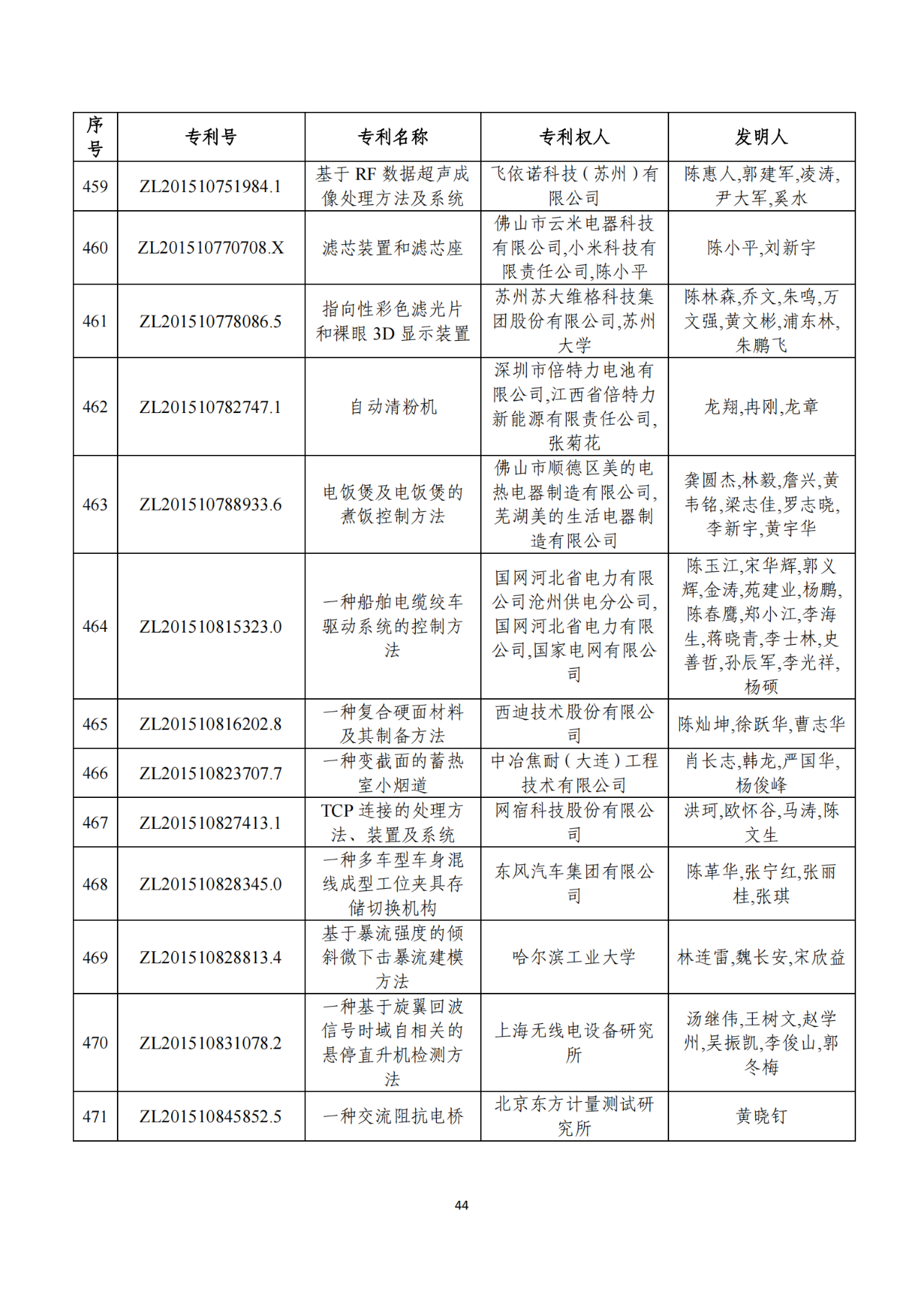 第二十二屆中國專利獎獲獎項目（完整版）