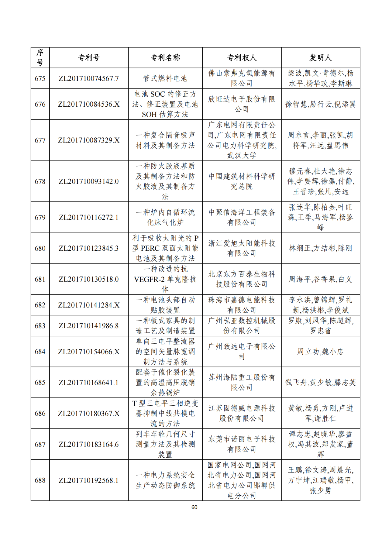 第二十二屆中國專利獎獲獎項目（完整版）