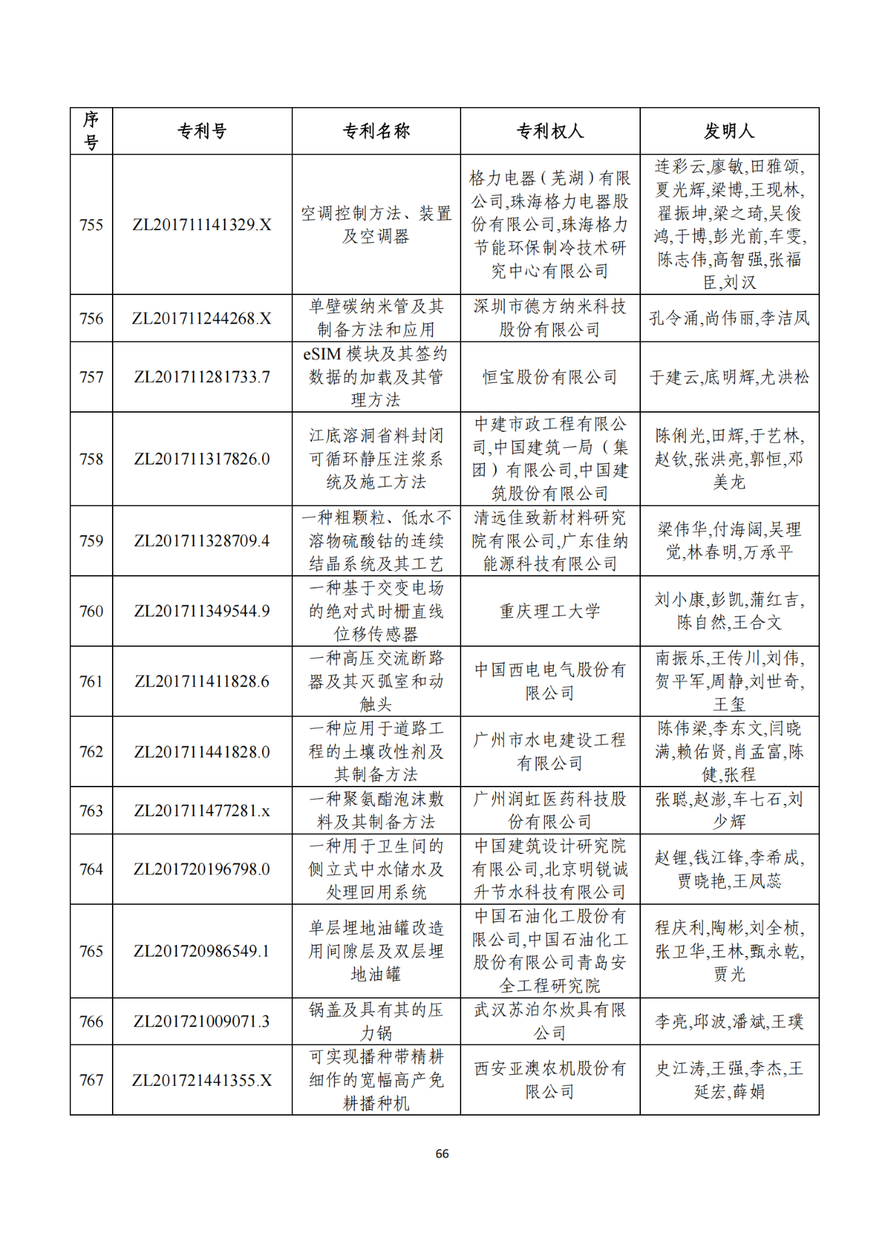 第二十二屆中國專利獎獲獎項目（完整版）