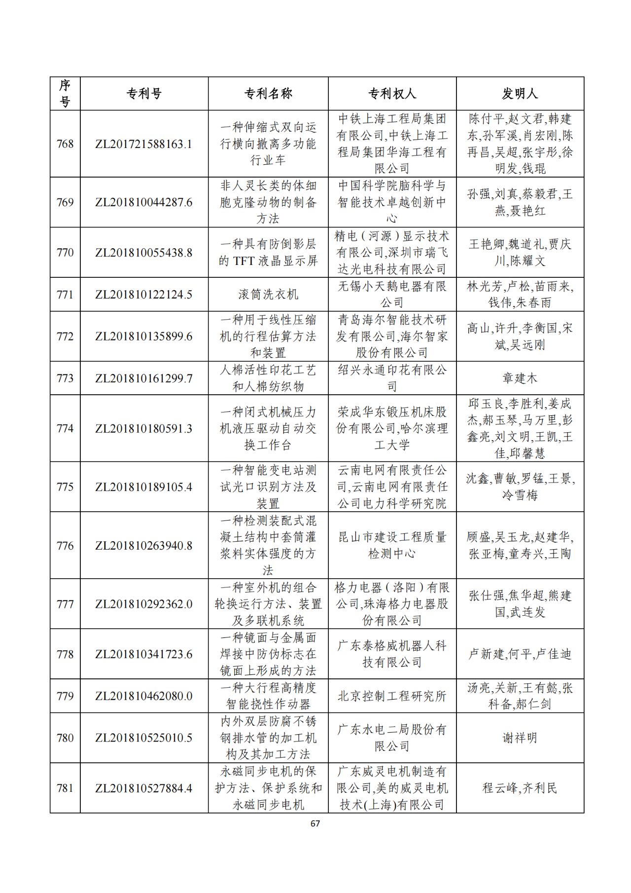 第二十二屆中國專利獎獲獎項目（完整版）