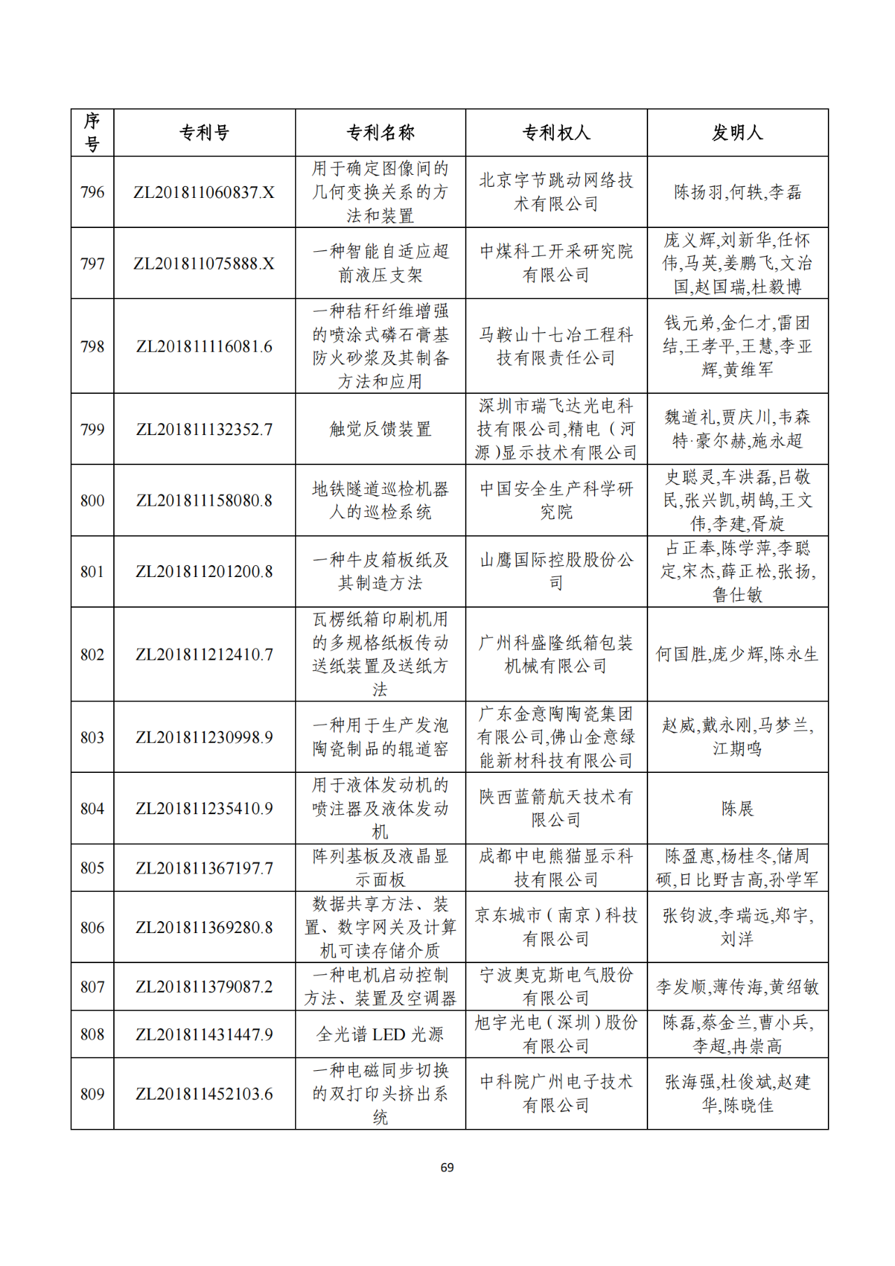 第二十二屆中國專利獎獲獎項目（完整版）