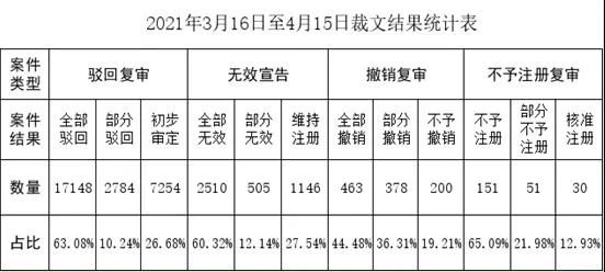 #晨報#美國ITC發(fā)布對可折疊便攜家具的337部分終裁；中國正建全國知識產(chǎn)權(quán)保護信息平臺，擬明年底使用