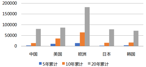 國知局：合理調(diào)整專利收費有助于專利質(zhì)量提升，增加專利費用可以抑制部分低質(zhì)量發(fā)明申請！