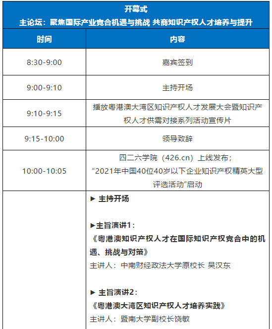 倒計時1天！粵港澳大灣區(qū)知識產(chǎn)權人才發(fā)展大會全天議程公開