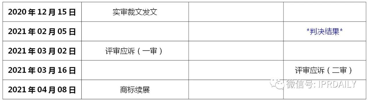 華為鴻蒙商標一審被駁？其實是以點帶面