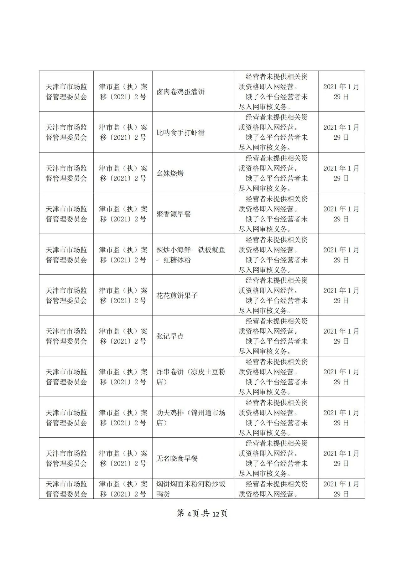 餓了么因不正當競爭被罰50萬！