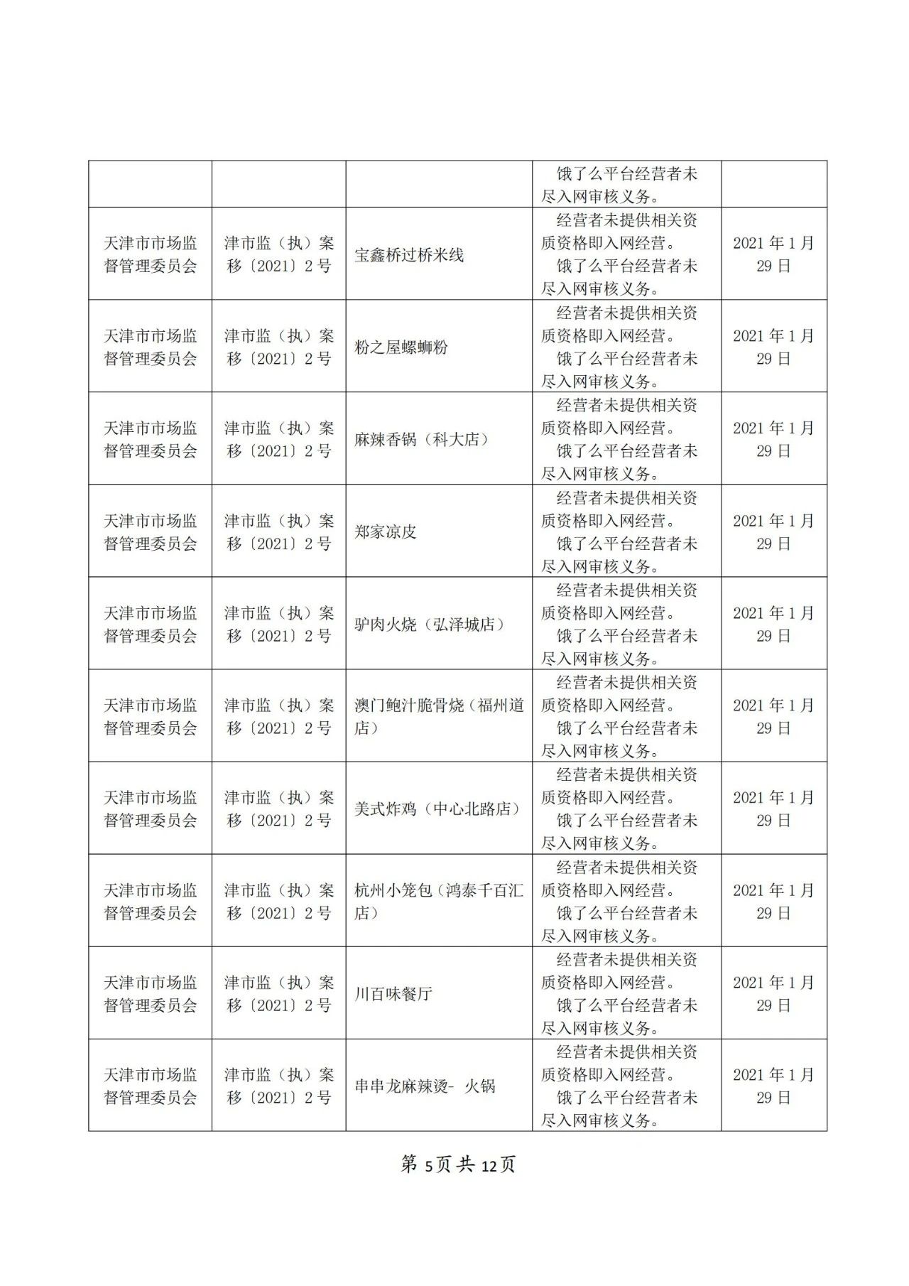 餓了么因不正當競爭被罰50萬！