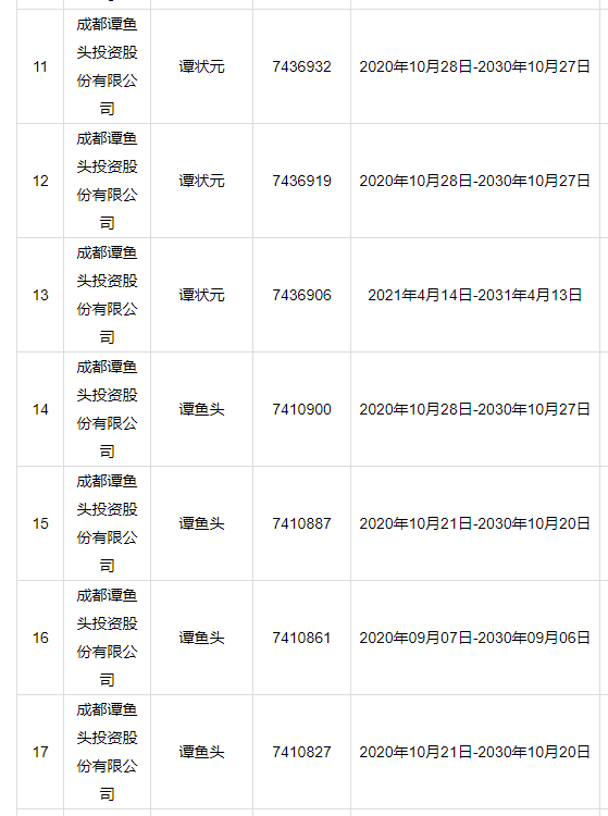 買家反悔！1510萬元天價(jià)的譚魚頭商標(biāo)拍賣流標(biāo)