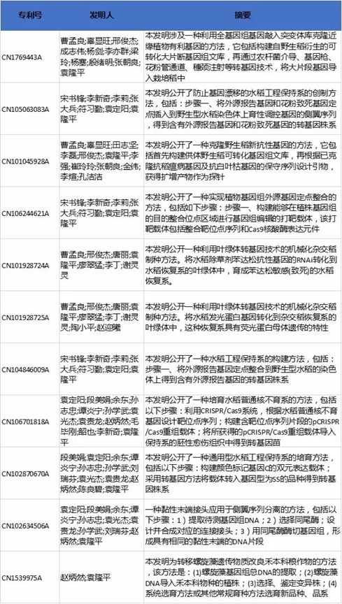 為什么說袁隆平是世界公認(rèn)的科學(xué)巨人和發(fā)明大家？