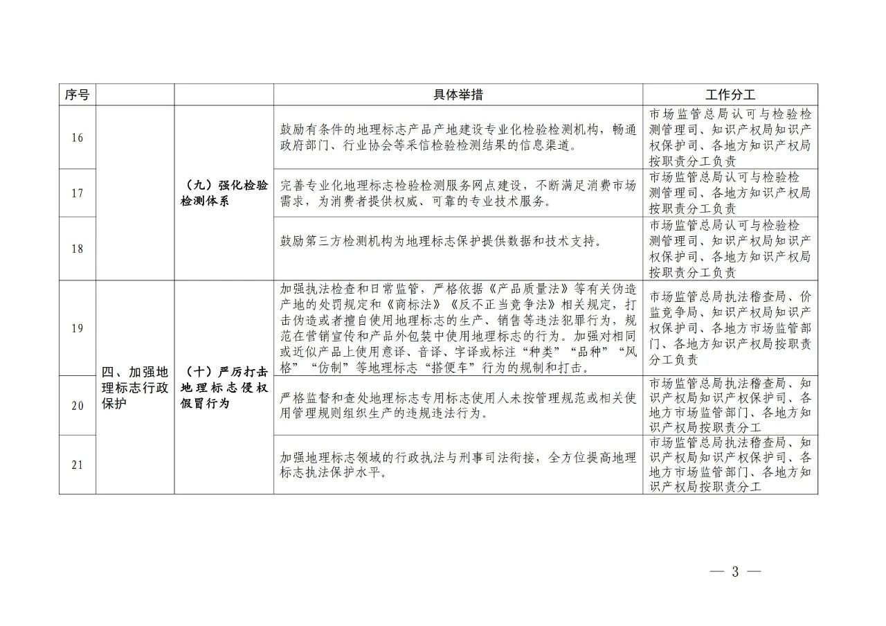 國(guó)知局 國(guó)家市場(chǎng)監(jiān)管總局：《進(jìn)一步加強(qiáng)地理標(biāo)志保護(hù)的指導(dǎo)意見(jiàn)》全文發(fā)布！