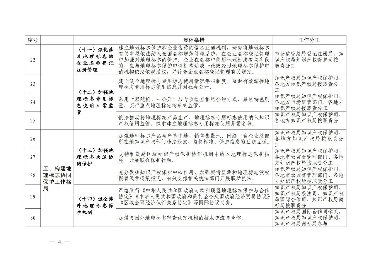 國(guó)知局 國(guó)家市場(chǎng)監(jiān)管總局：《進(jìn)一步加強(qiáng)地理標(biāo)志保護(hù)的指導(dǎo)意見(jiàn)》全文發(fā)布！