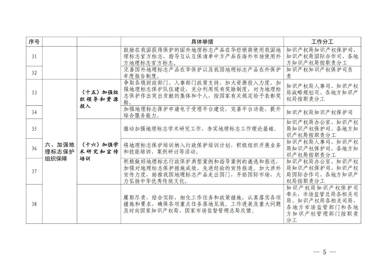 國(guó)知局 國(guó)家市場(chǎng)監(jiān)管總局：《進(jìn)一步加強(qiáng)地理標(biāo)志保護(hù)的指導(dǎo)意見(jiàn)》全文發(fā)布！