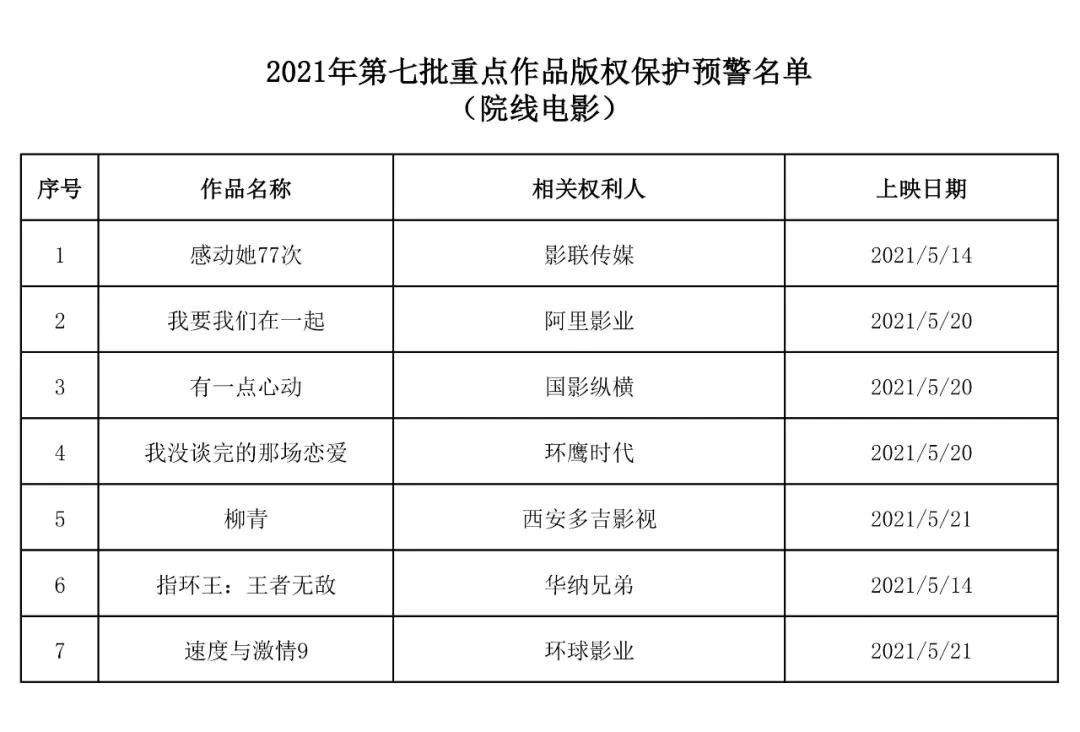 #晨報#元氣森林“燃”商標與統(tǒng)一、蒙?！叭肌钡壬虡藰?gòu)成近似，終審被駁回；?中興、OPPO達成重大專利交易，專利技術(shù)成重要營收來源