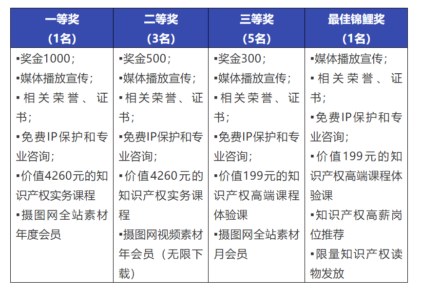 “廣州開發(fā)區(qū)綜改五周年”視頻征集活動開始了！