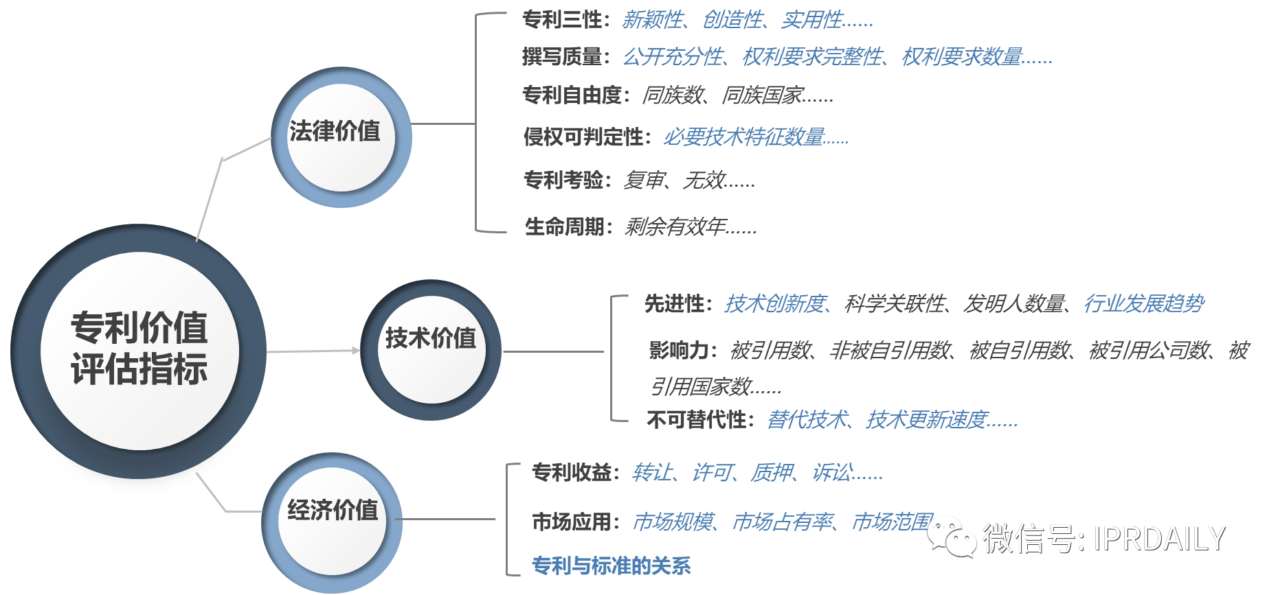 專利價(jià)值評(píng)估方法在企業(yè)專利資產(chǎn)分級(jí)管理中的應(yīng)用