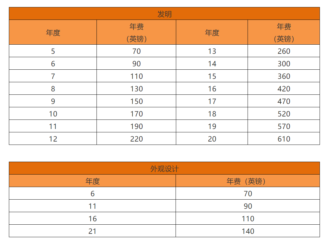 英國(guó)專利法律狀態(tài)和年費(fèi)查詢步驟