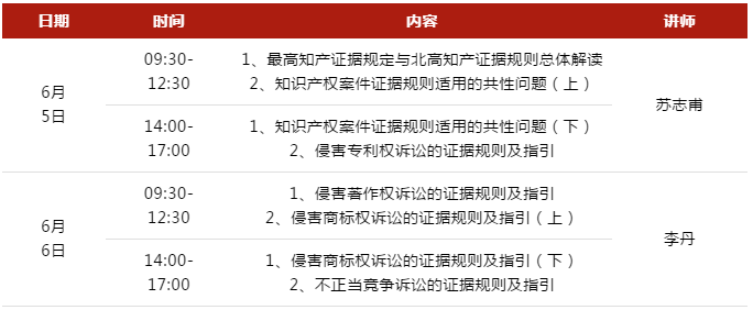 5號培訓 | 知識產權證據規(guī)則及指引