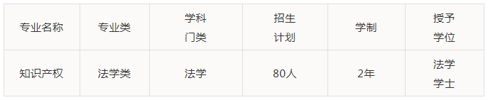 重慶理工大學2021年第二學士學位招生啦！