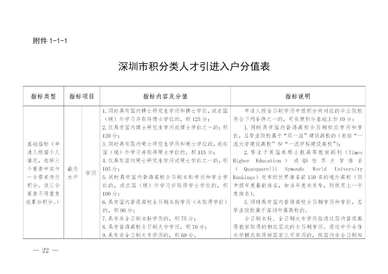 深圳：發(fā)明專利入戶可加分，取消實(shí)用新型專利加分項(xiàng)