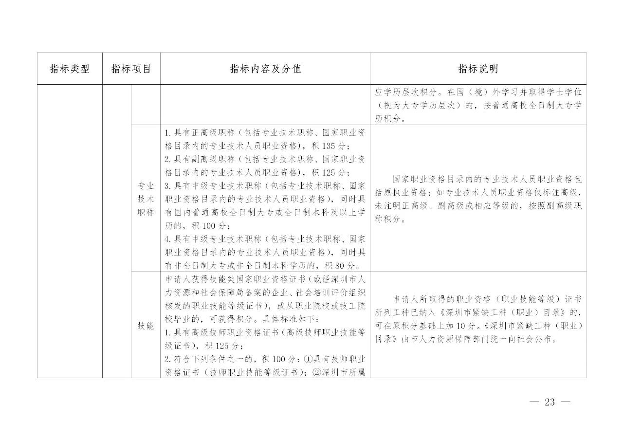 深圳：發(fā)明專利入戶可加分，取消實(shí)用新型專利加分項(xiàng)