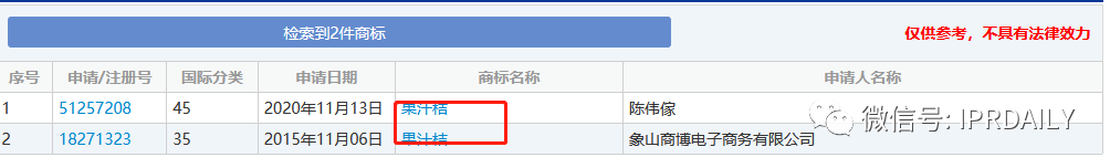 諧音?？坼X！一知識產權代理類的“果汁桔”商標初審公告