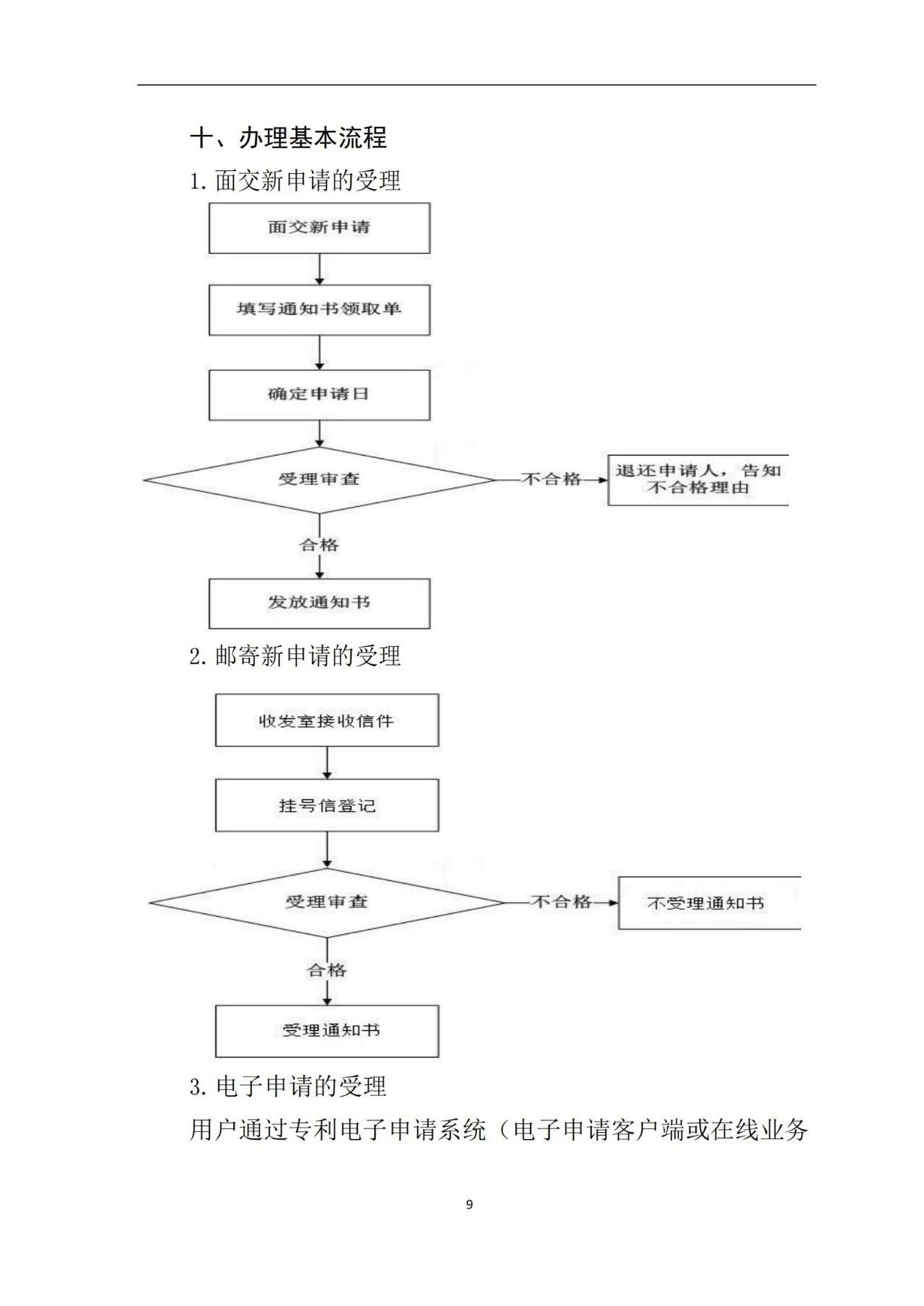 最新！《專利申請受理和審批辦事指南》