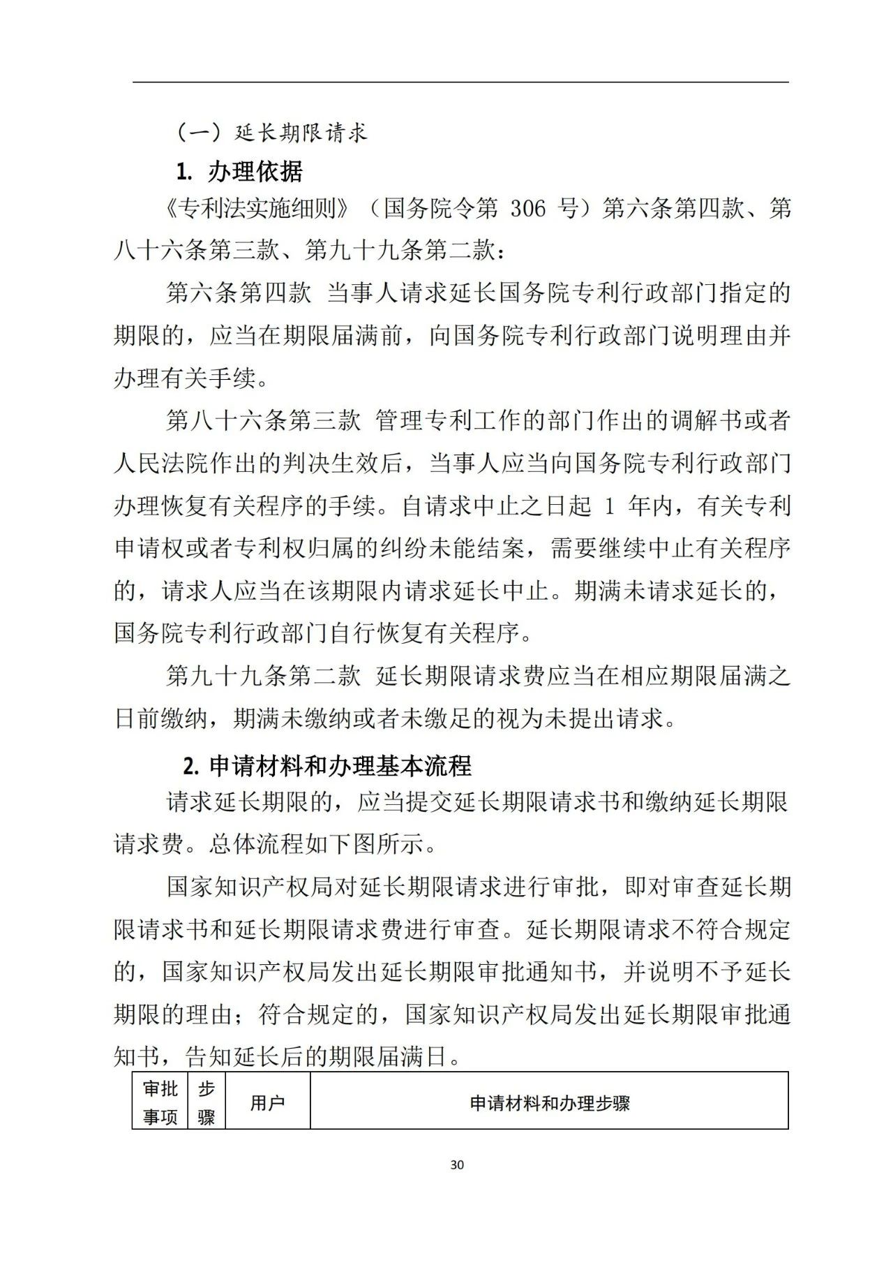 最新！《專利申請受理和審批辦事指南》