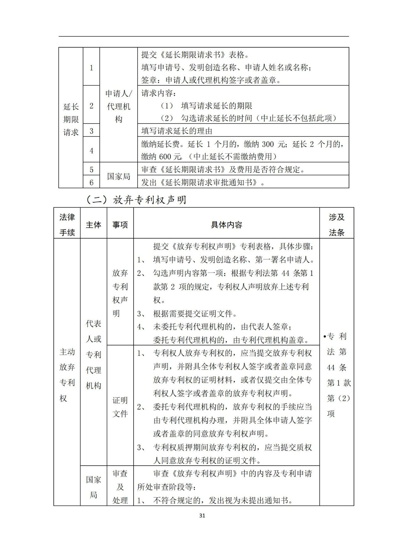 最新！《專(zhuān)利申請(qǐng)受理和審批辦事指南》