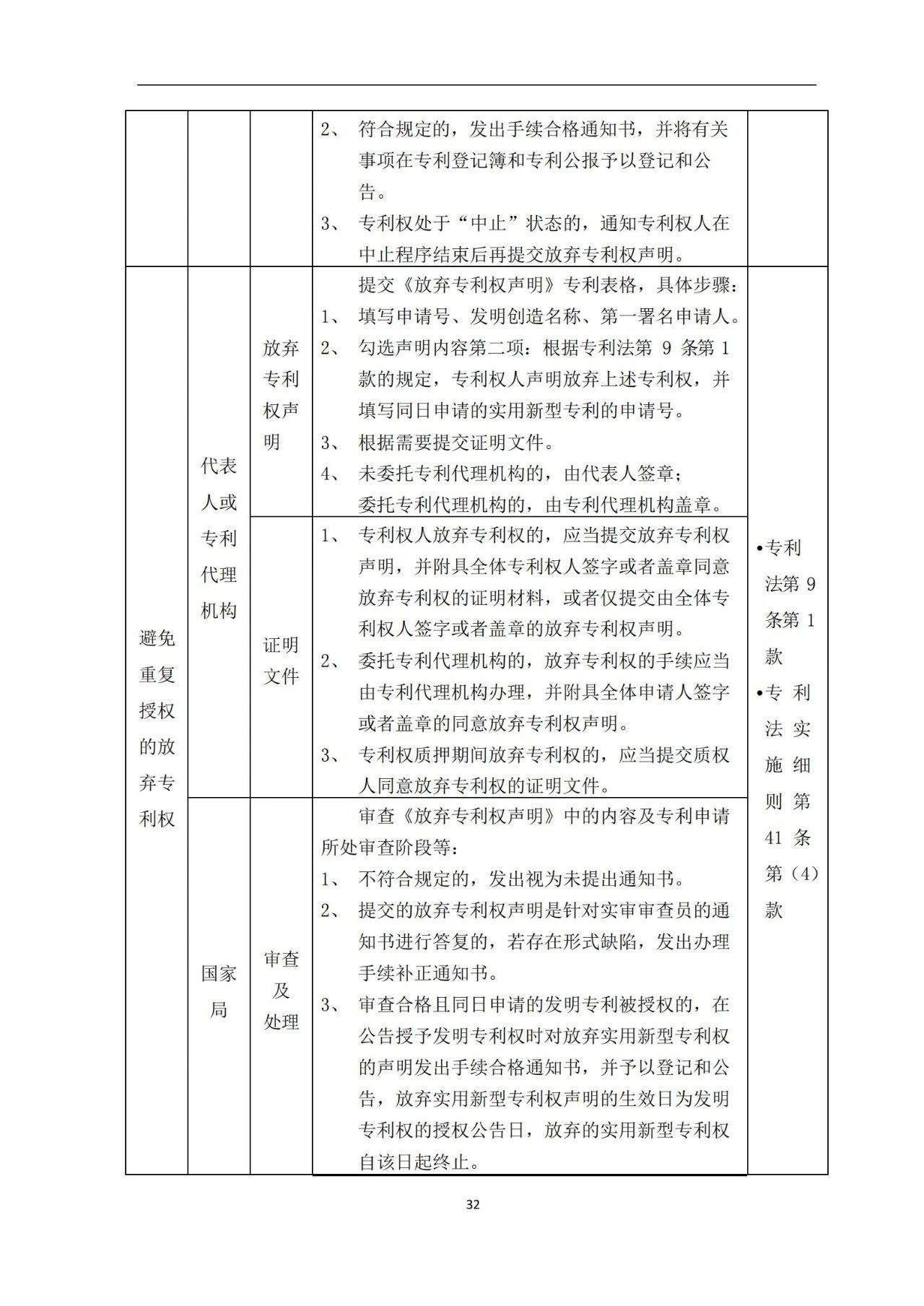 最新！《專利申請受理和審批辦事指南》