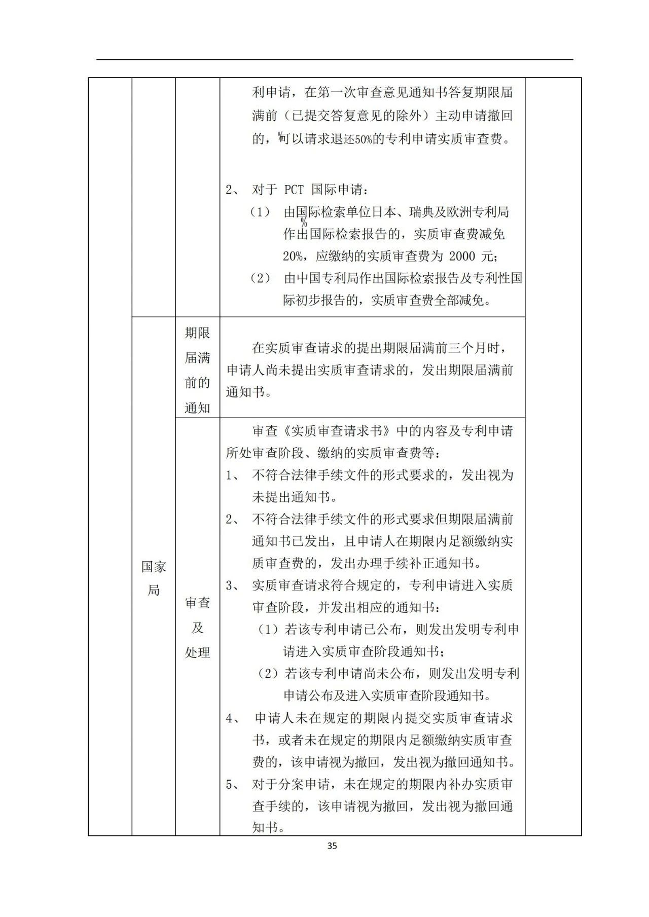 最新！《專(zhuān)利申請(qǐng)受理和審批辦事指南》