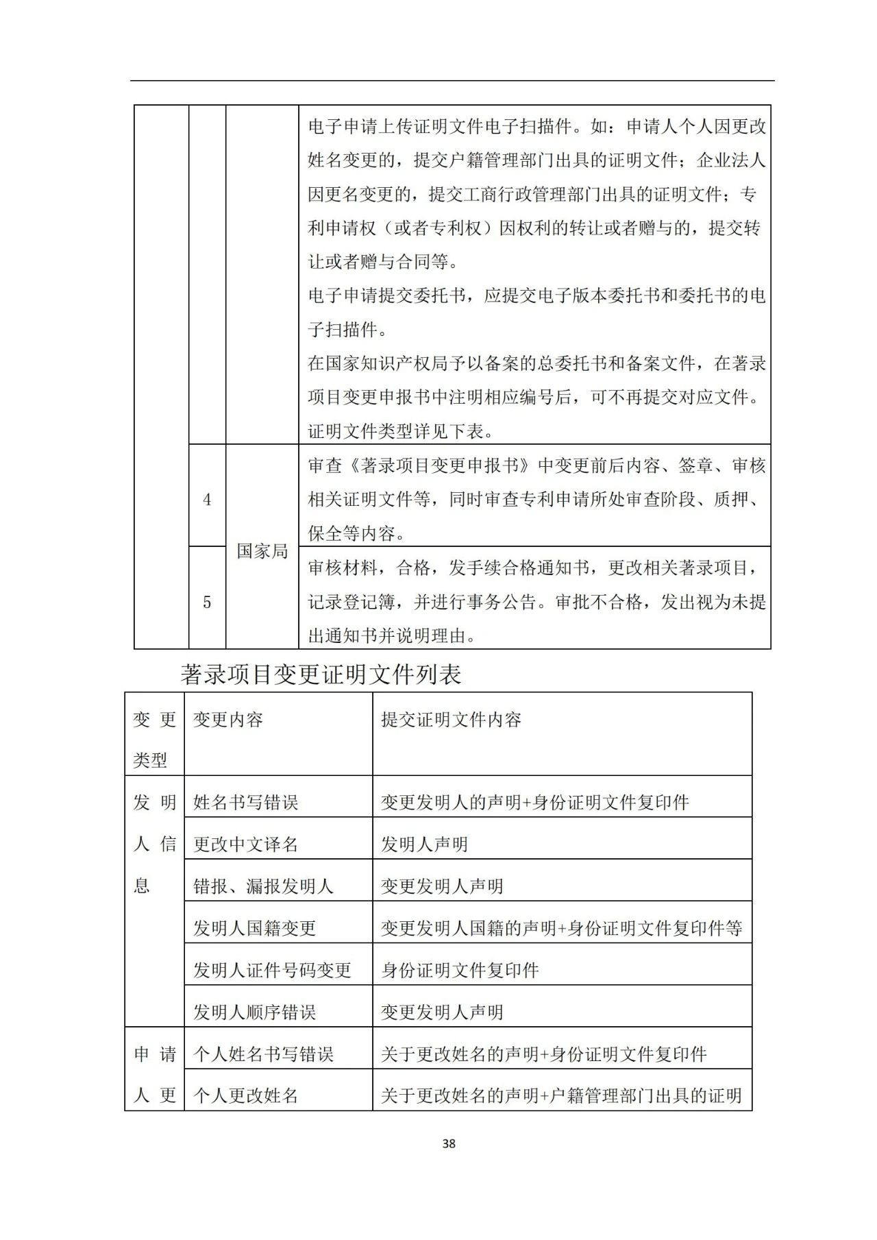 最新！《專利申請受理和審批辦事指南》