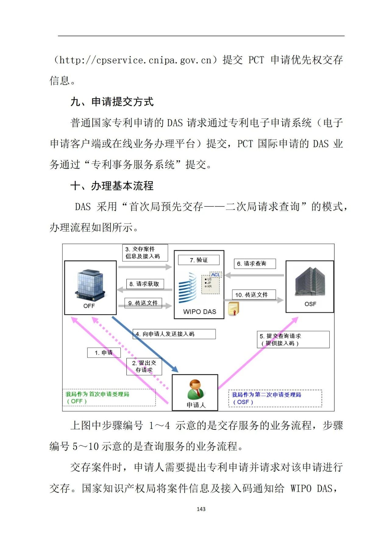 最新！《專利申請受理和審批辦事指南》