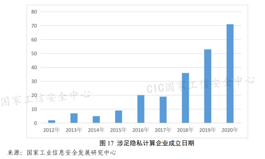 #晨報(bào)#美國(guó)企業(yè)對(duì)特定休閑鞋及其包裝提起337調(diào)查申請(qǐng)；國(guó)家工信安全中心：隱私計(jì)算相關(guān)專利近5000項(xiàng)