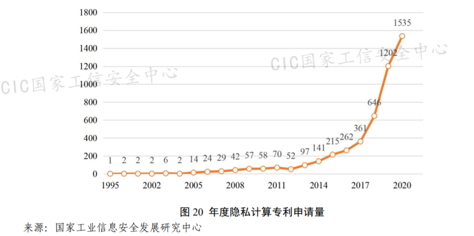 #晨報(bào)#美國(guó)企業(yè)對(duì)特定休閑鞋及其包裝提起337調(diào)查申請(qǐng)；國(guó)家工信安全中心：隱私計(jì)算相關(guān)專利近5000項(xiàng)